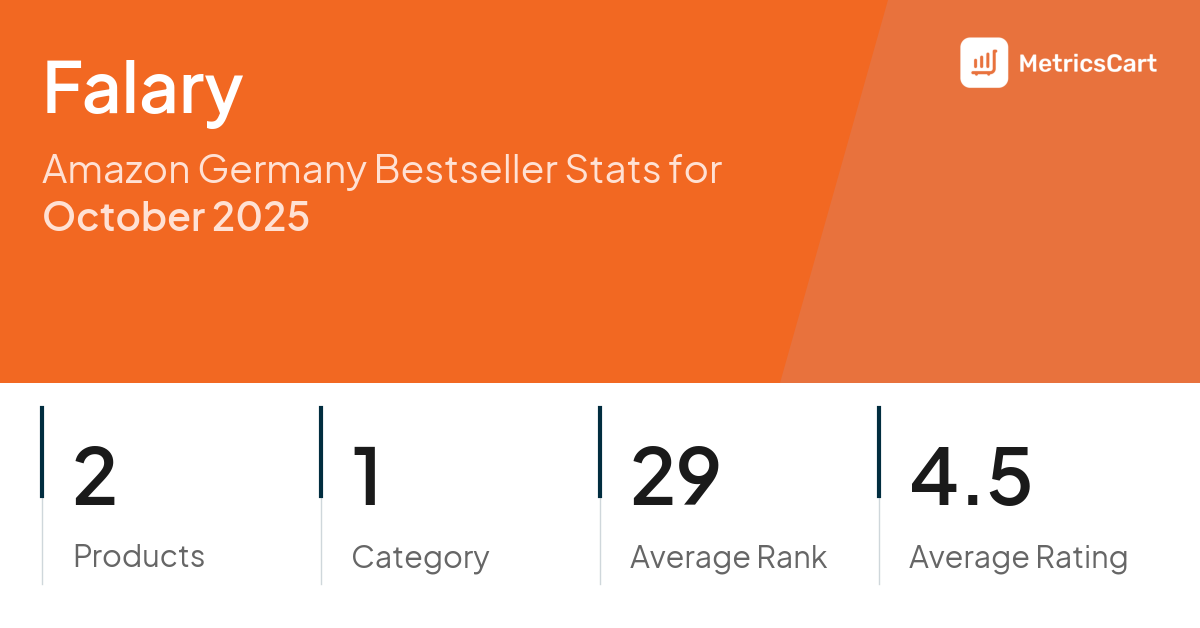 Top Categories Distribution