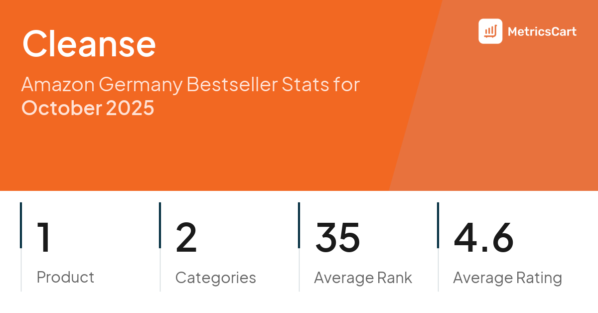 Top Categories Distribution