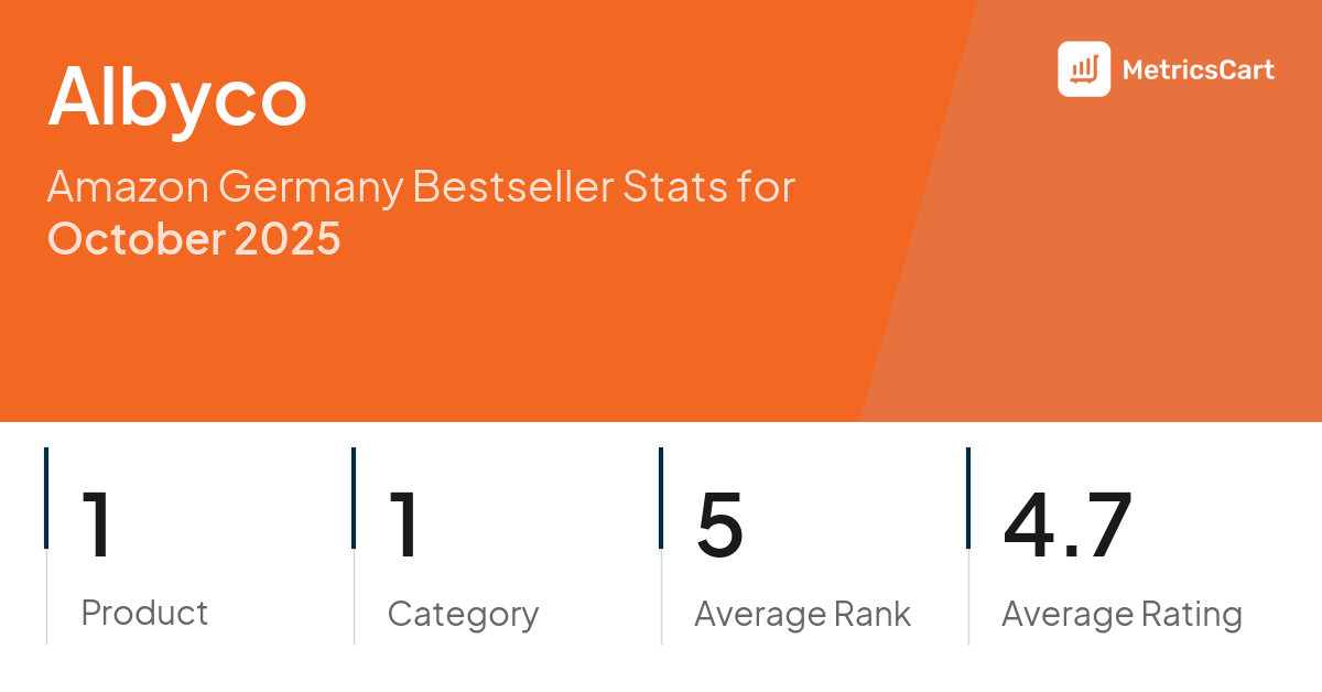 Top Categories Distribution