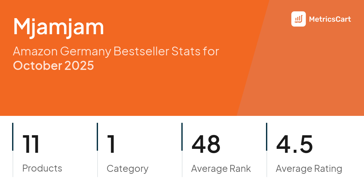 Top Categories Distribution