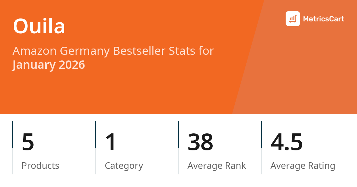 Top Categories Distribution