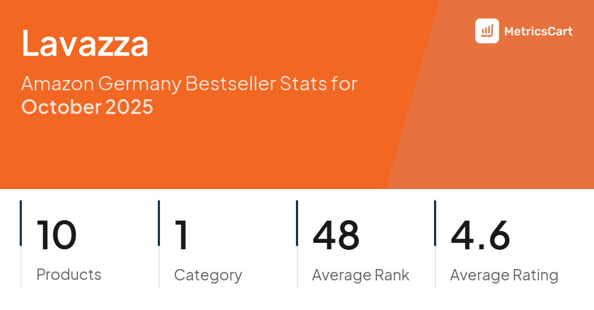 Top Categories Distribution
