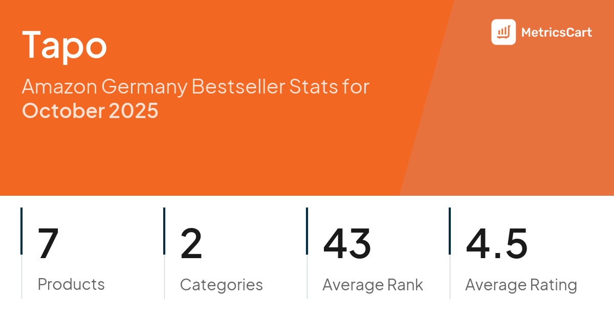 Top Categories Distribution