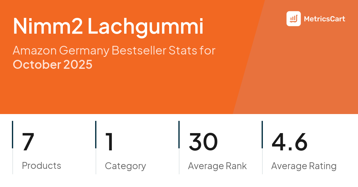 Top Categories Distribution