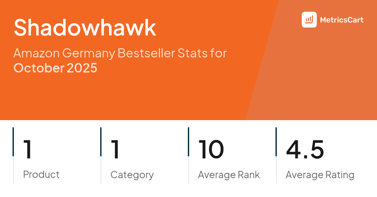 Top Categories Distribution