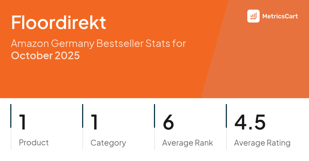 Top Categories Distribution