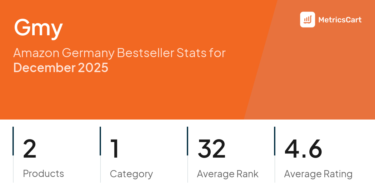 Top Categories Distribution