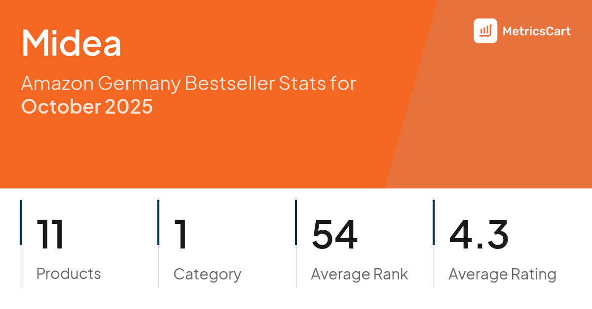 Top Categories Distribution