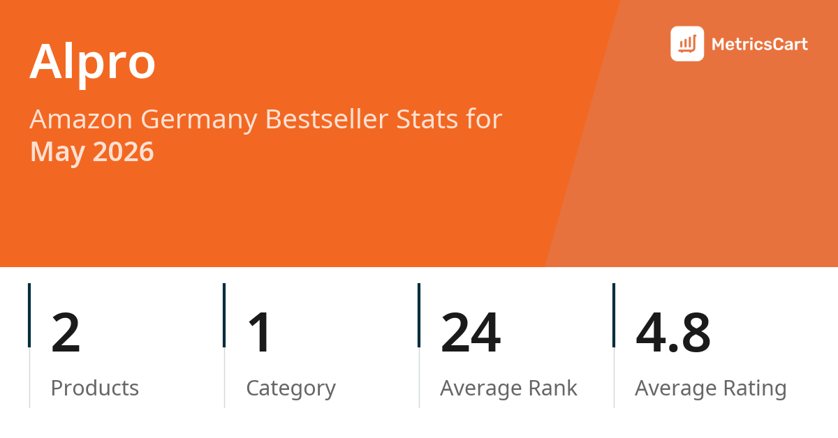 Top Categories Distribution