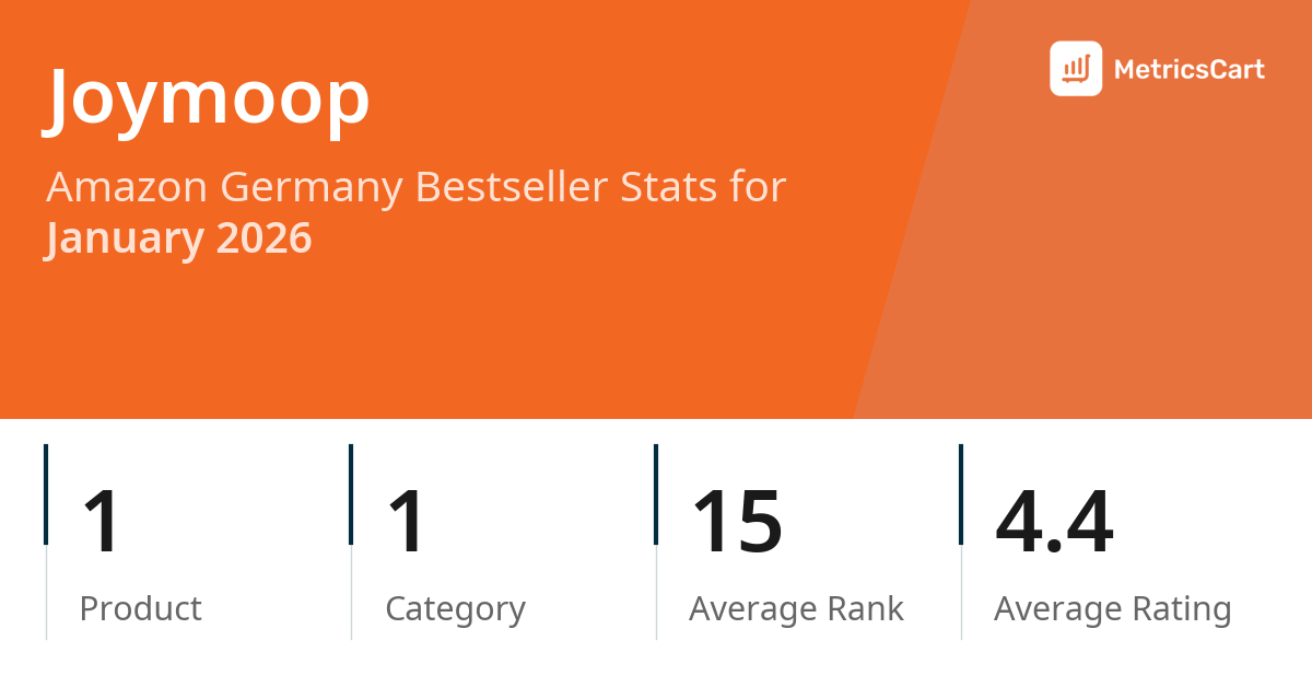 Top Categories Distribution