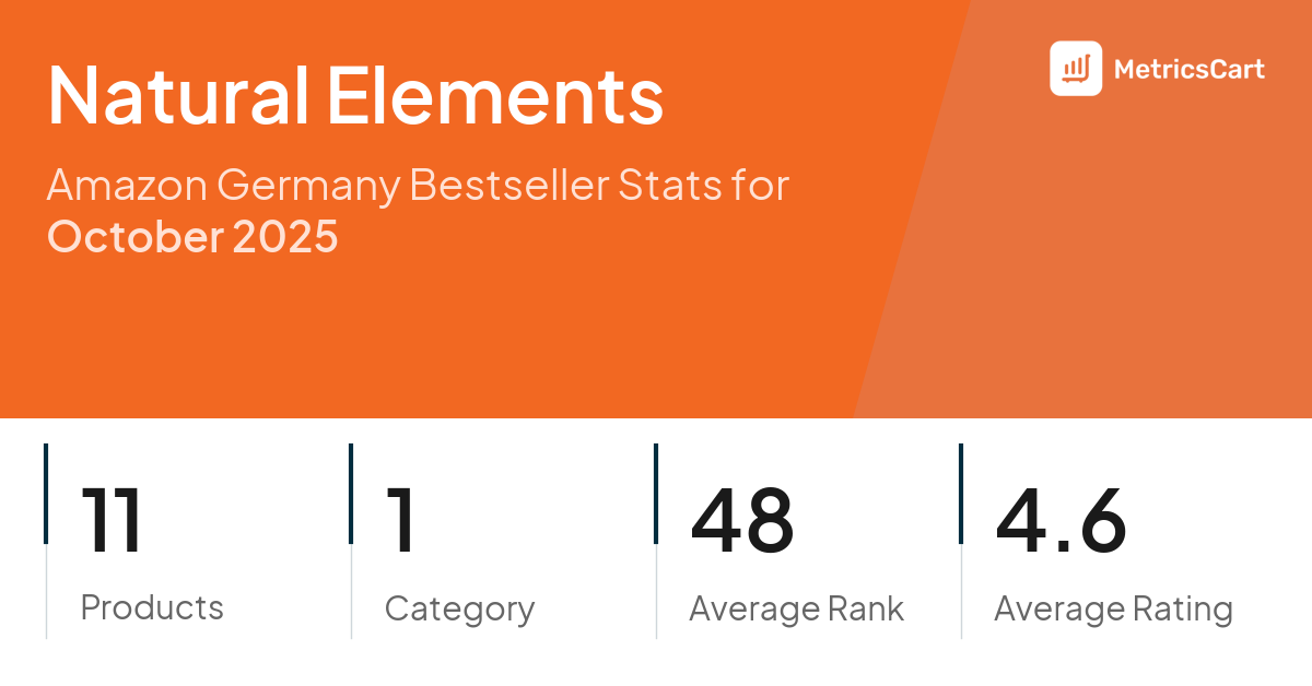 Top Categories Distribution