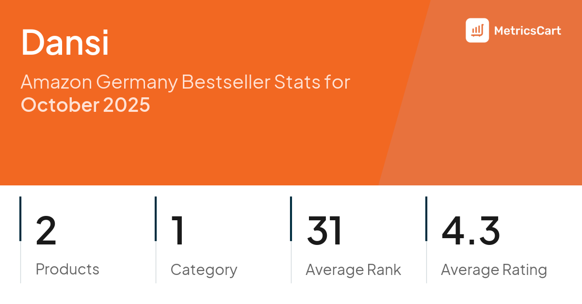Top Categories Distribution