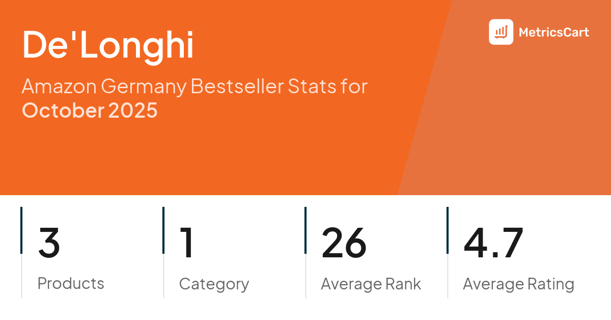 Top Categories Distribution
