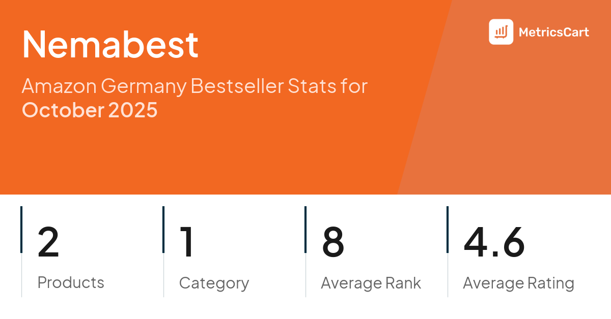 Top Categories Distribution