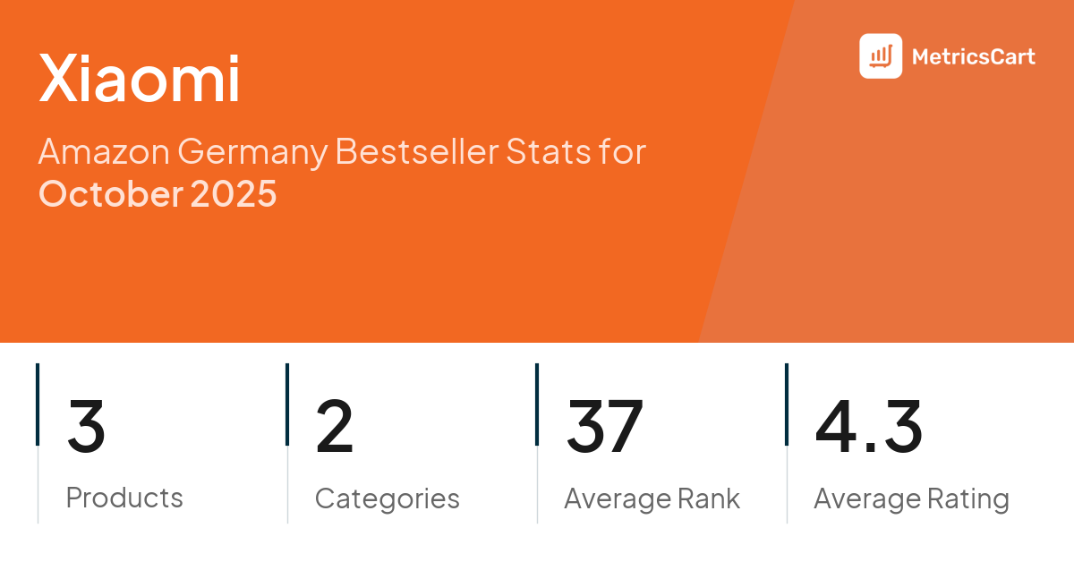 Top Categories Distribution