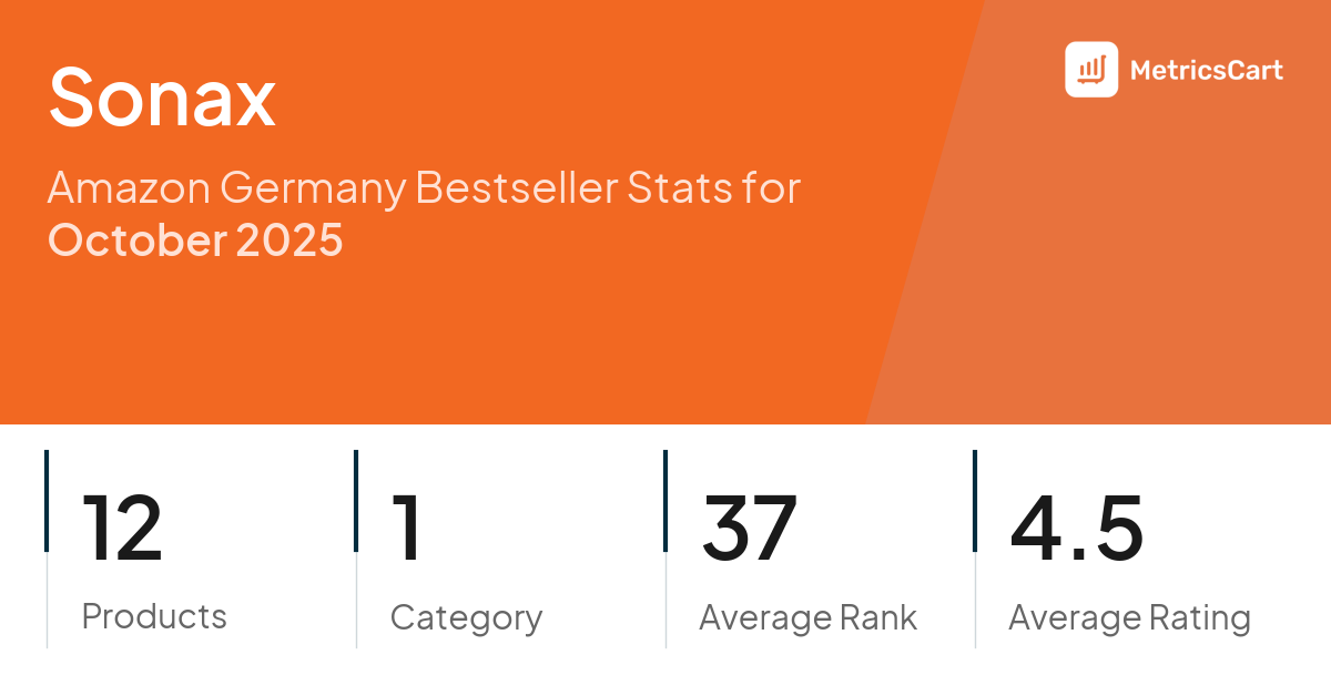 Top Categories Distribution