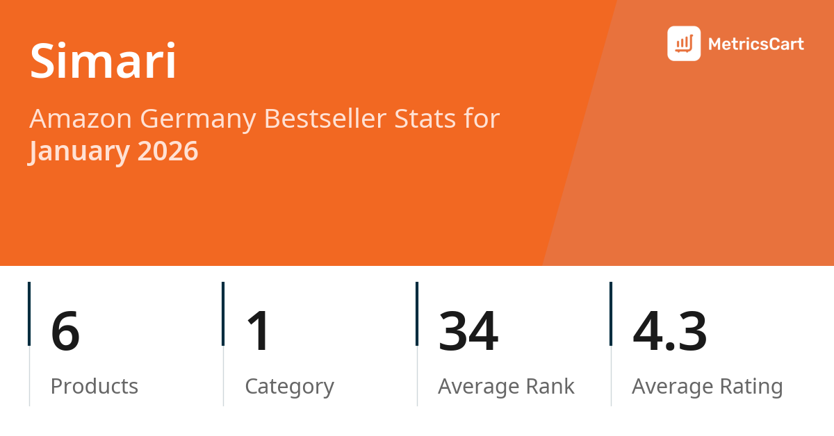 Top Categories Distribution