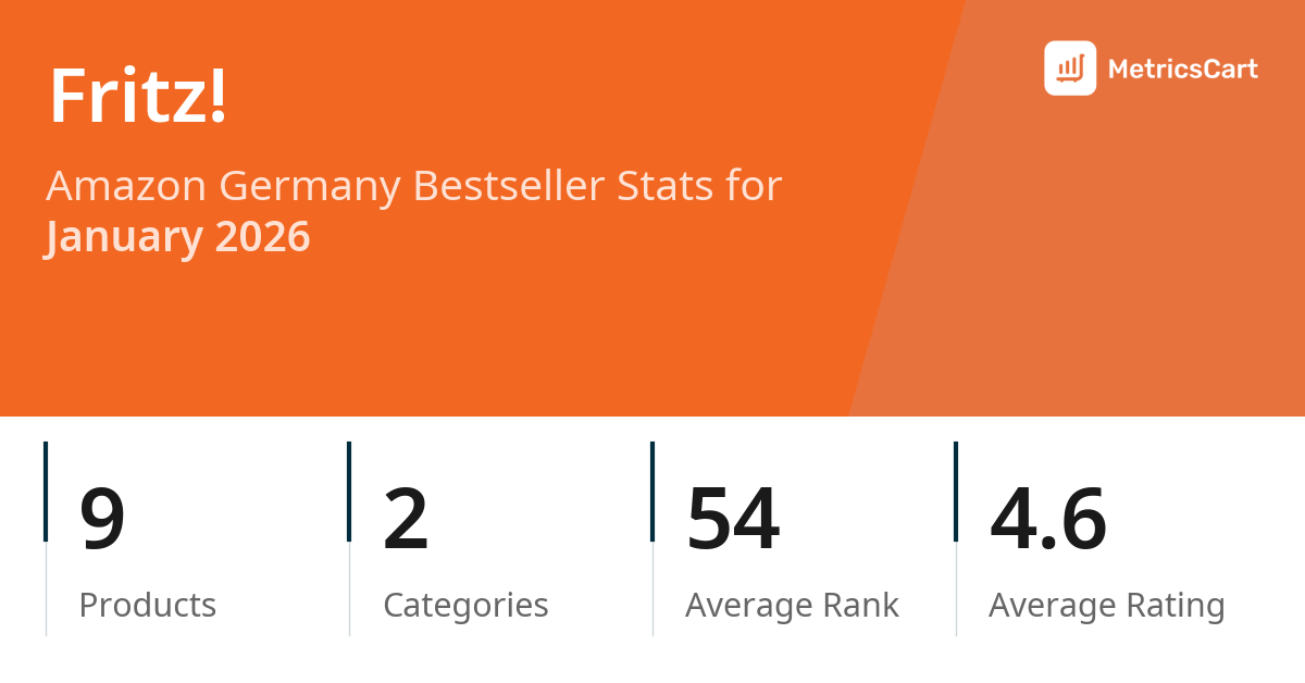 Top Categories Distribution
