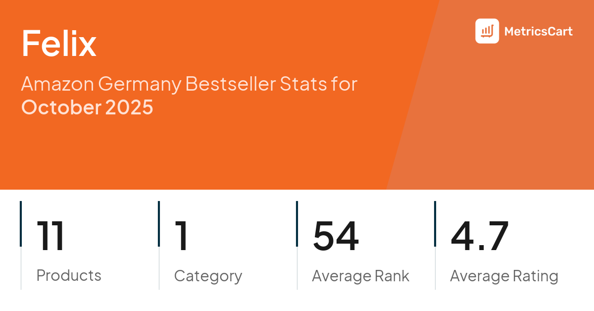 Top Categories Distribution