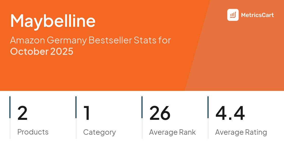 Top Categories Distribution