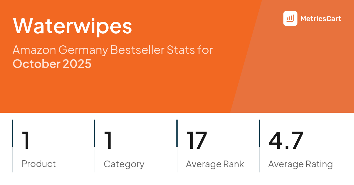 Top Categories Distribution