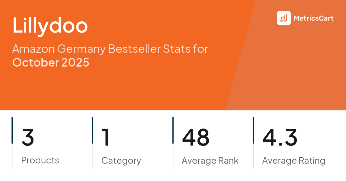 Top Categories Distribution