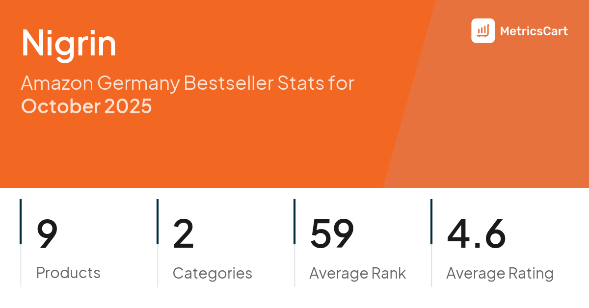 Top Categories Distribution