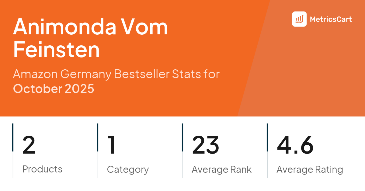 Top Categories Distribution