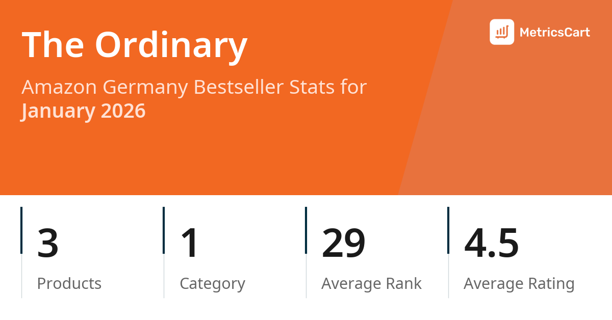 Top Categories Distribution