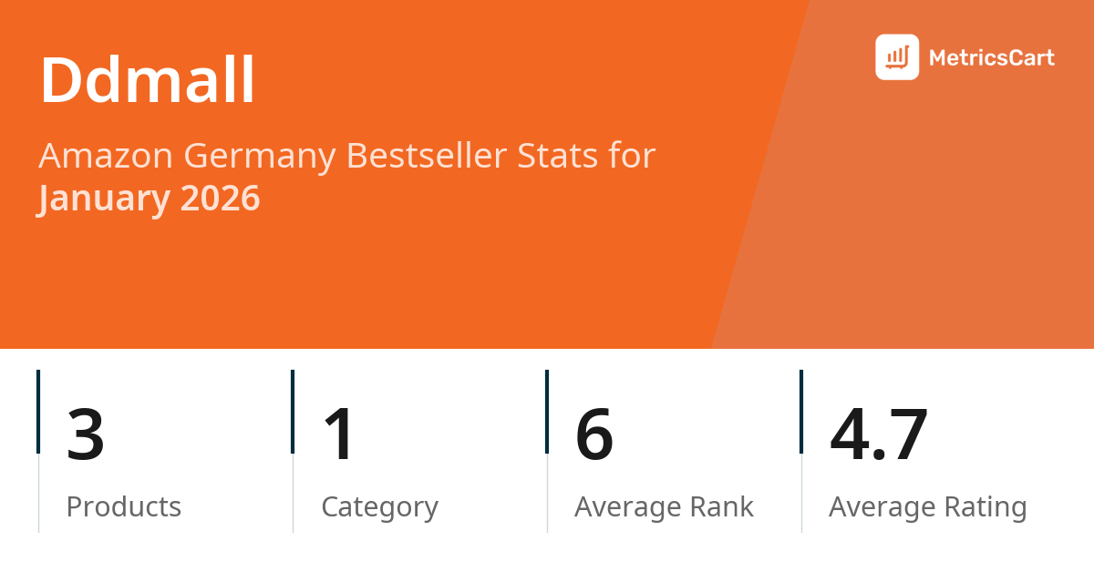 Top Categories Distribution