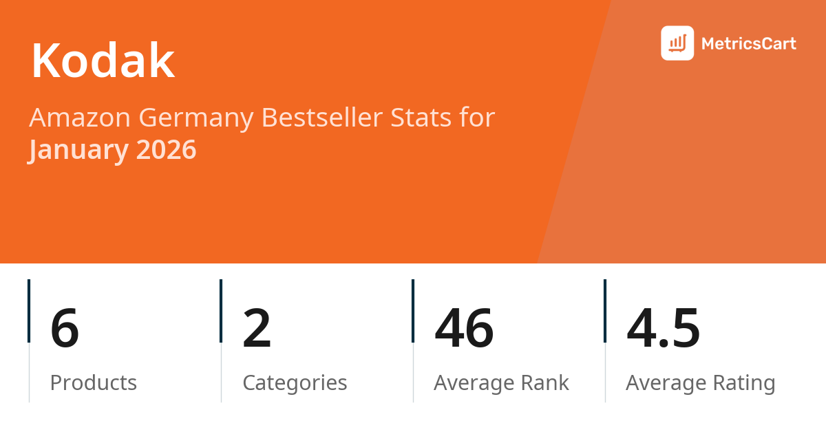 Top Categories Distribution