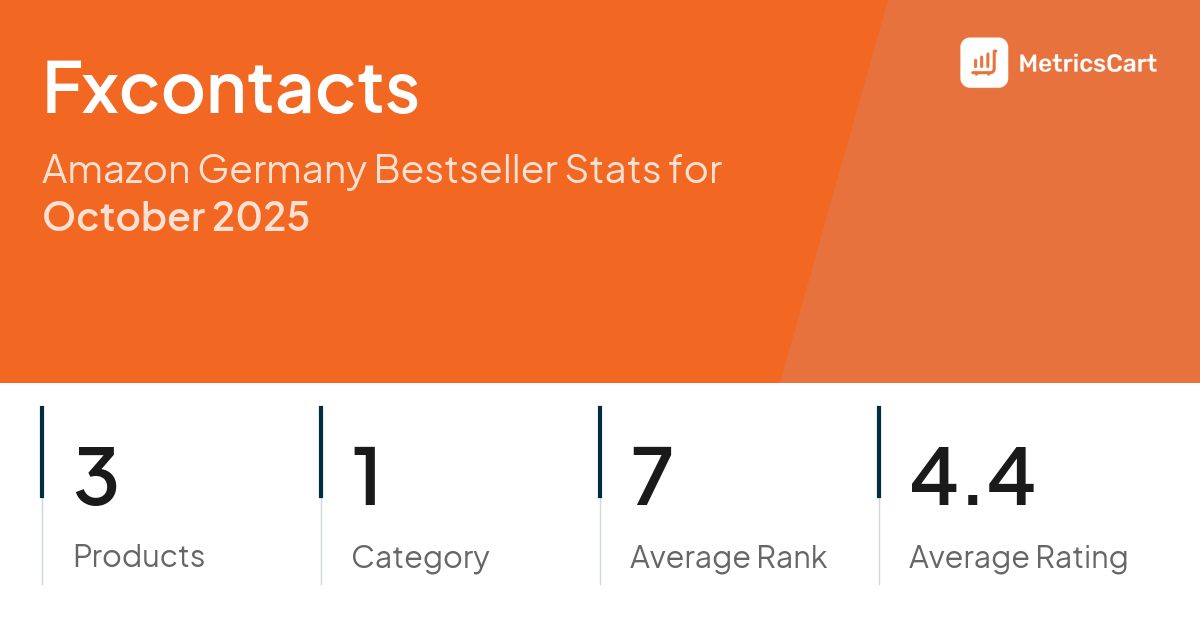 Top Categories Distribution