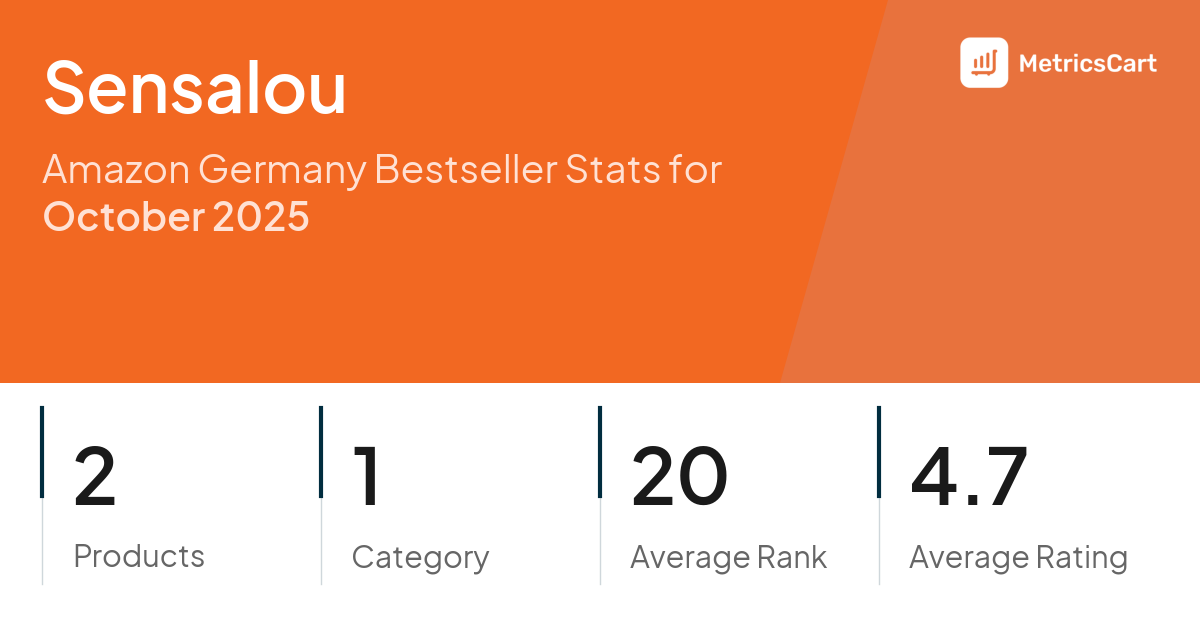 Top Categories Distribution