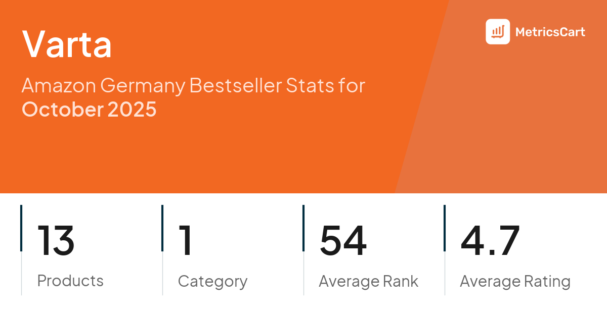 Top Categories Distribution
