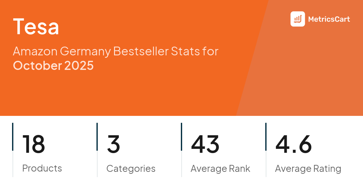 Top Categories Distribution