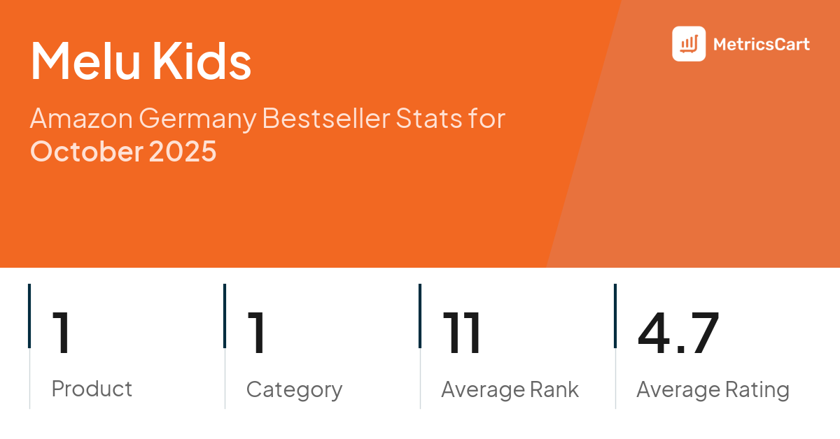 Top Categories Distribution