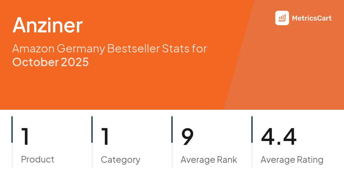 Top Categories Distribution