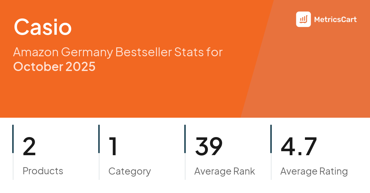 Top Categories Distribution