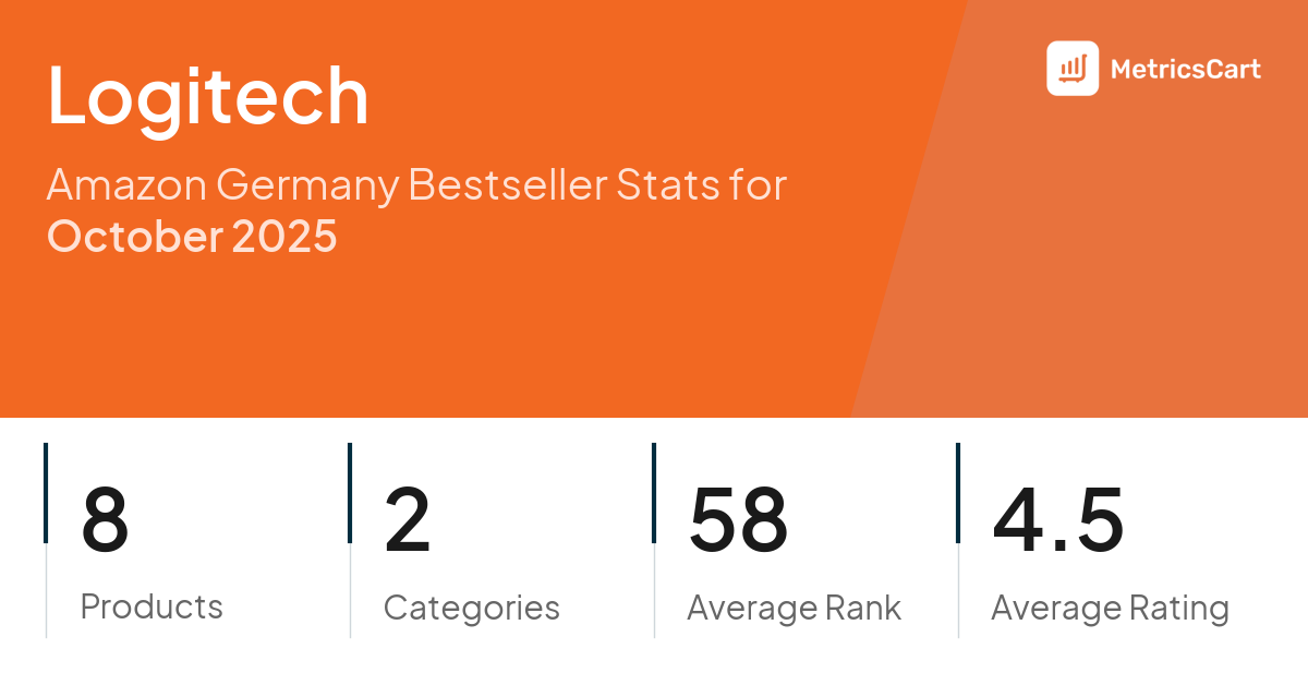 Top Categories Distribution