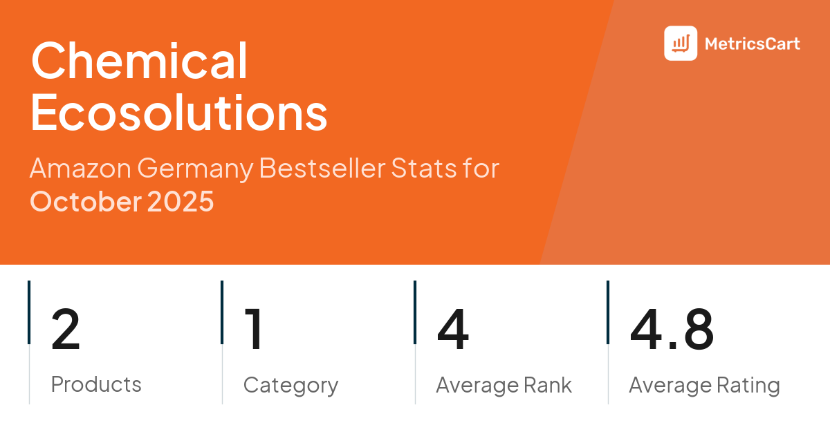 Top Categories Distribution