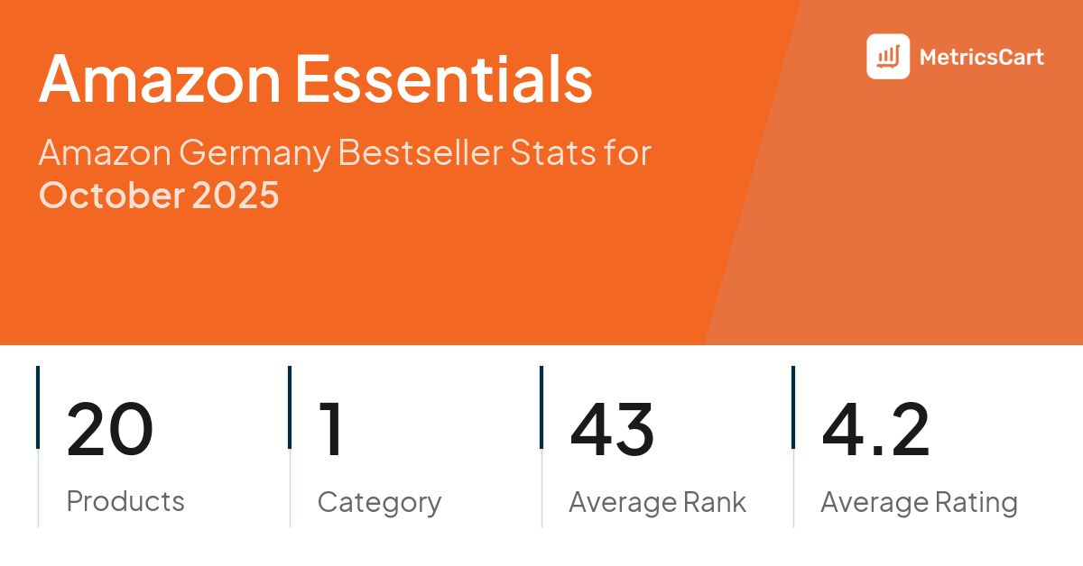 Top Categories Distribution