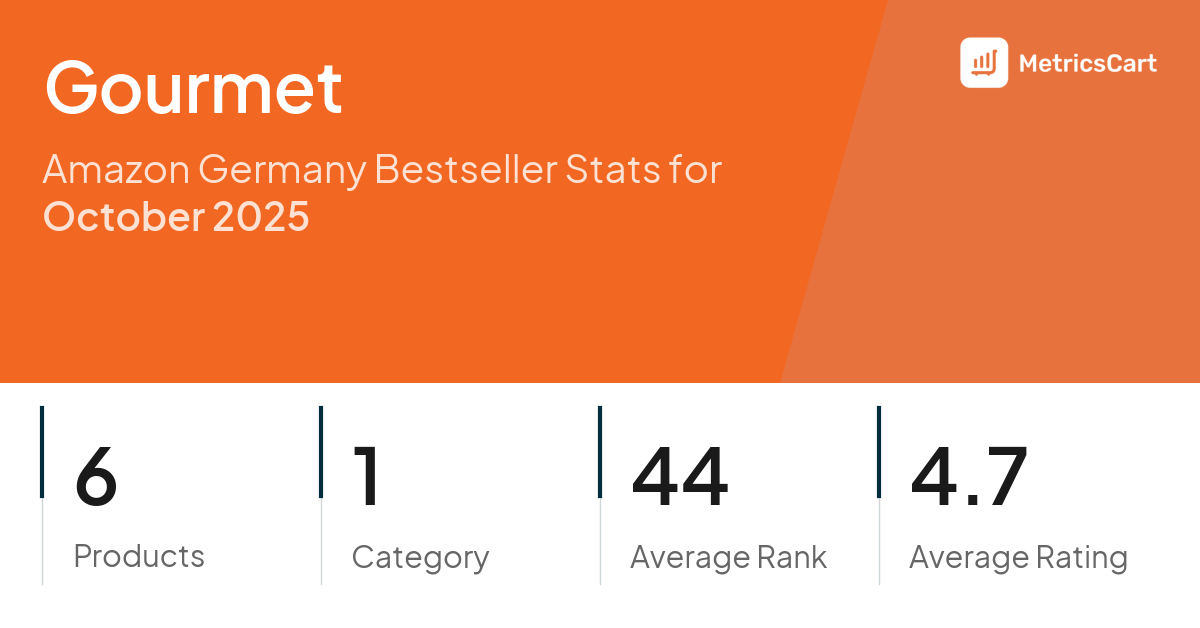 Top Categories Distribution
