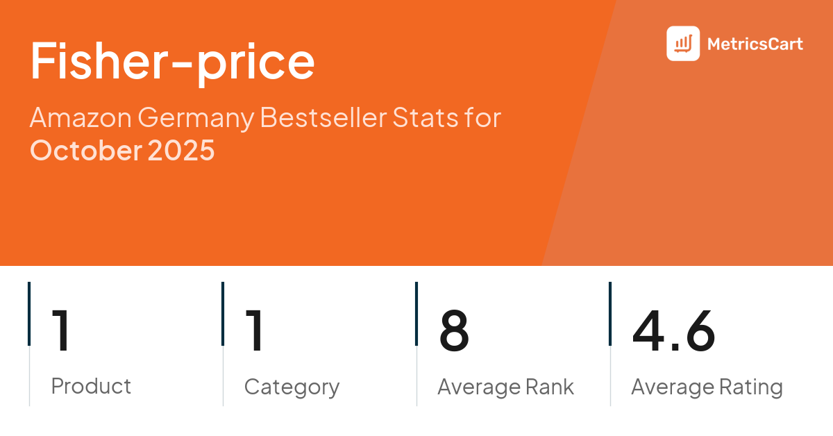 Top Categories Distribution