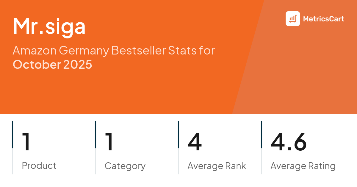 Top Categories Distribution