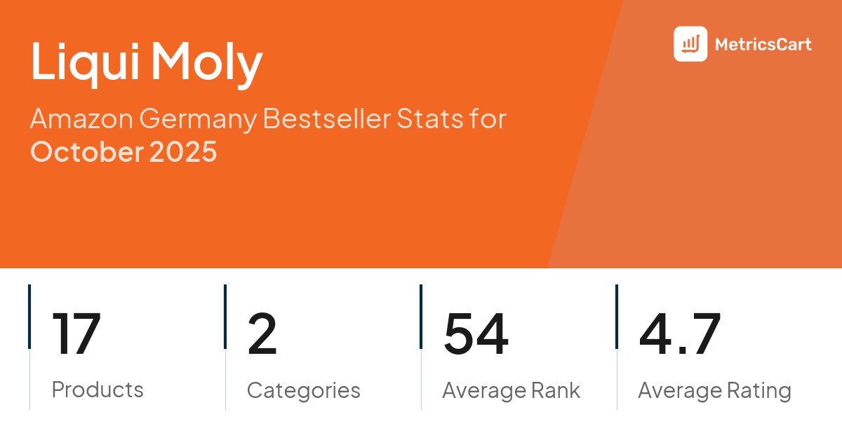 Top Categories Distribution