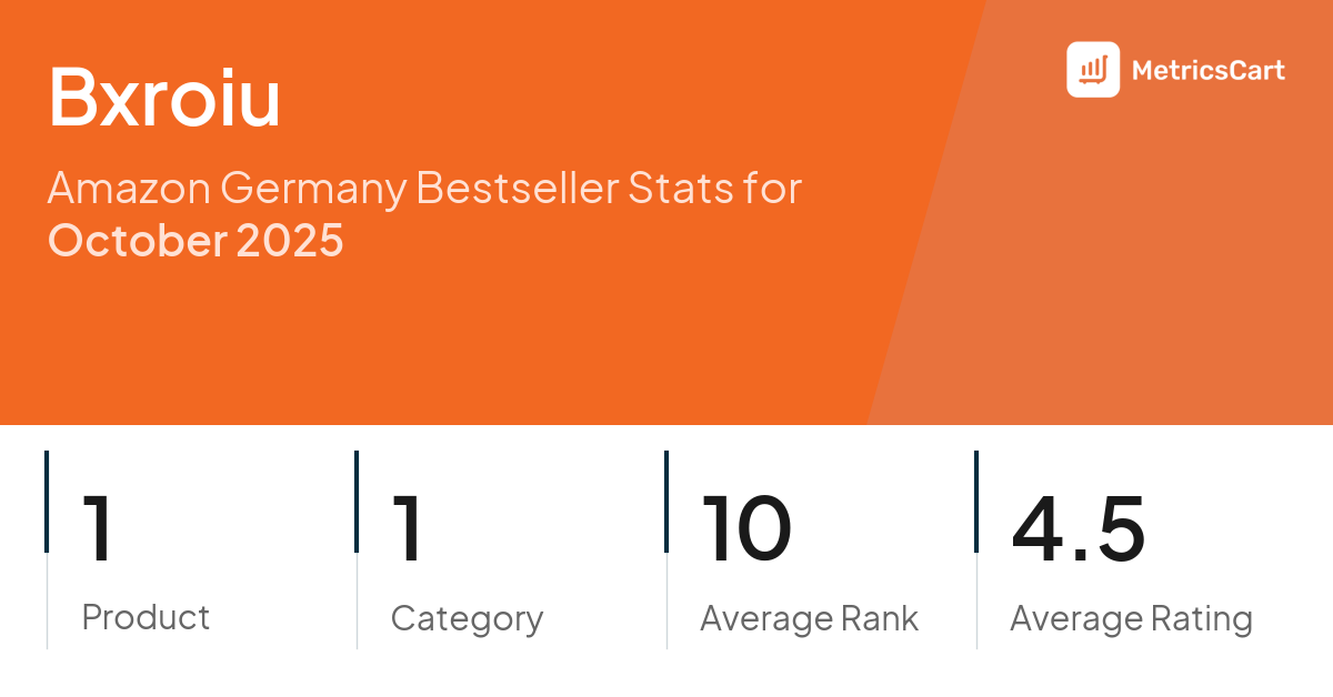 Top Categories Distribution