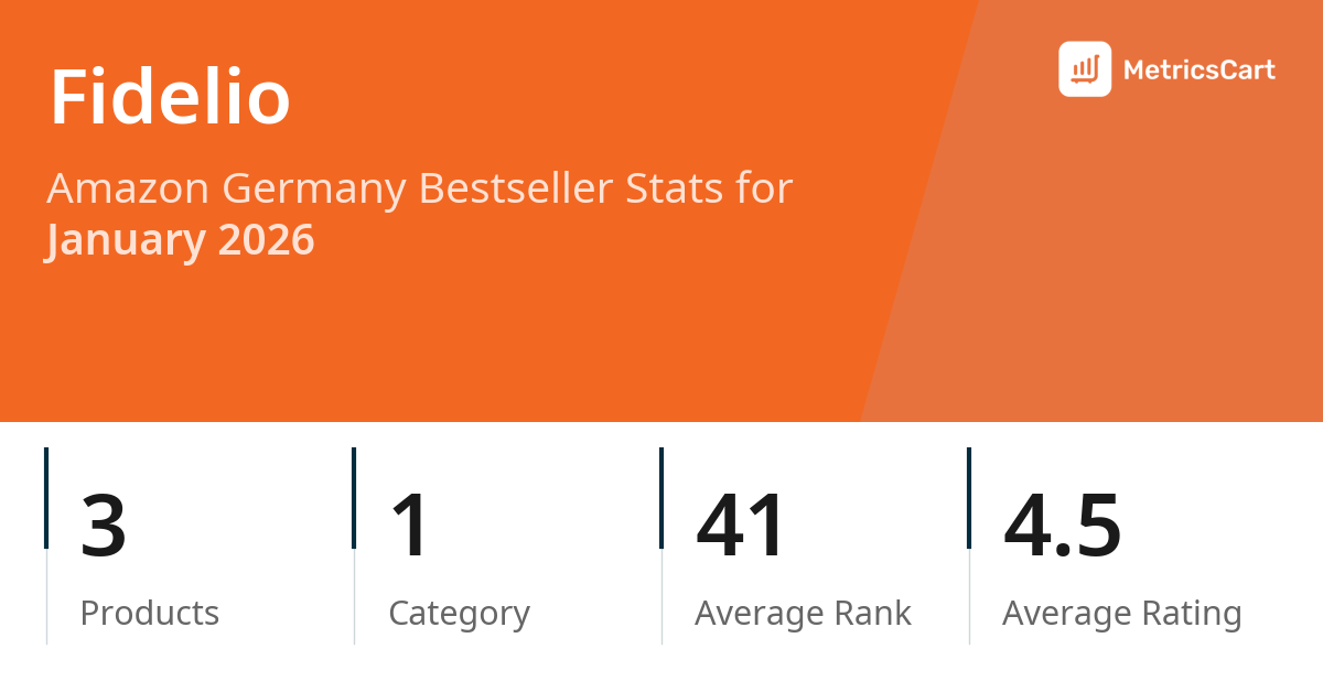 Top Categories Distribution