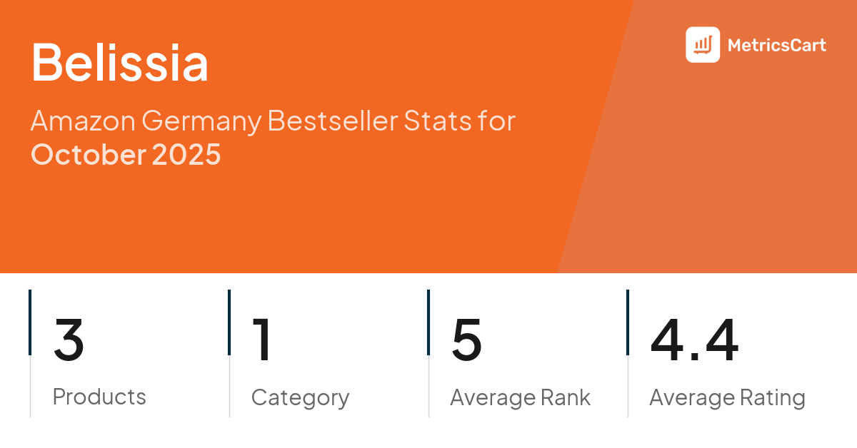 Top Categories Distribution