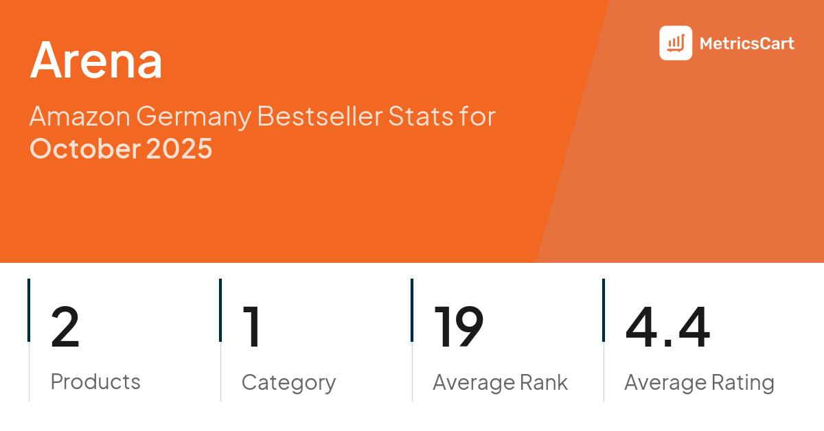Top Categories Distribution