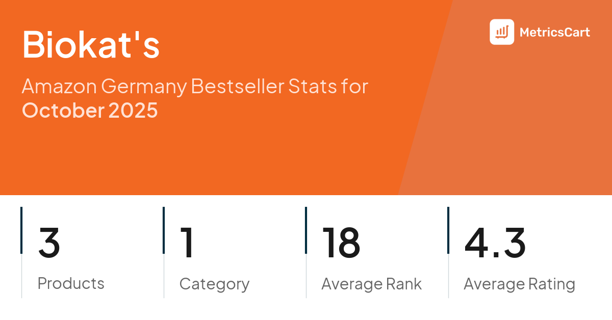 Top Categories Distribution